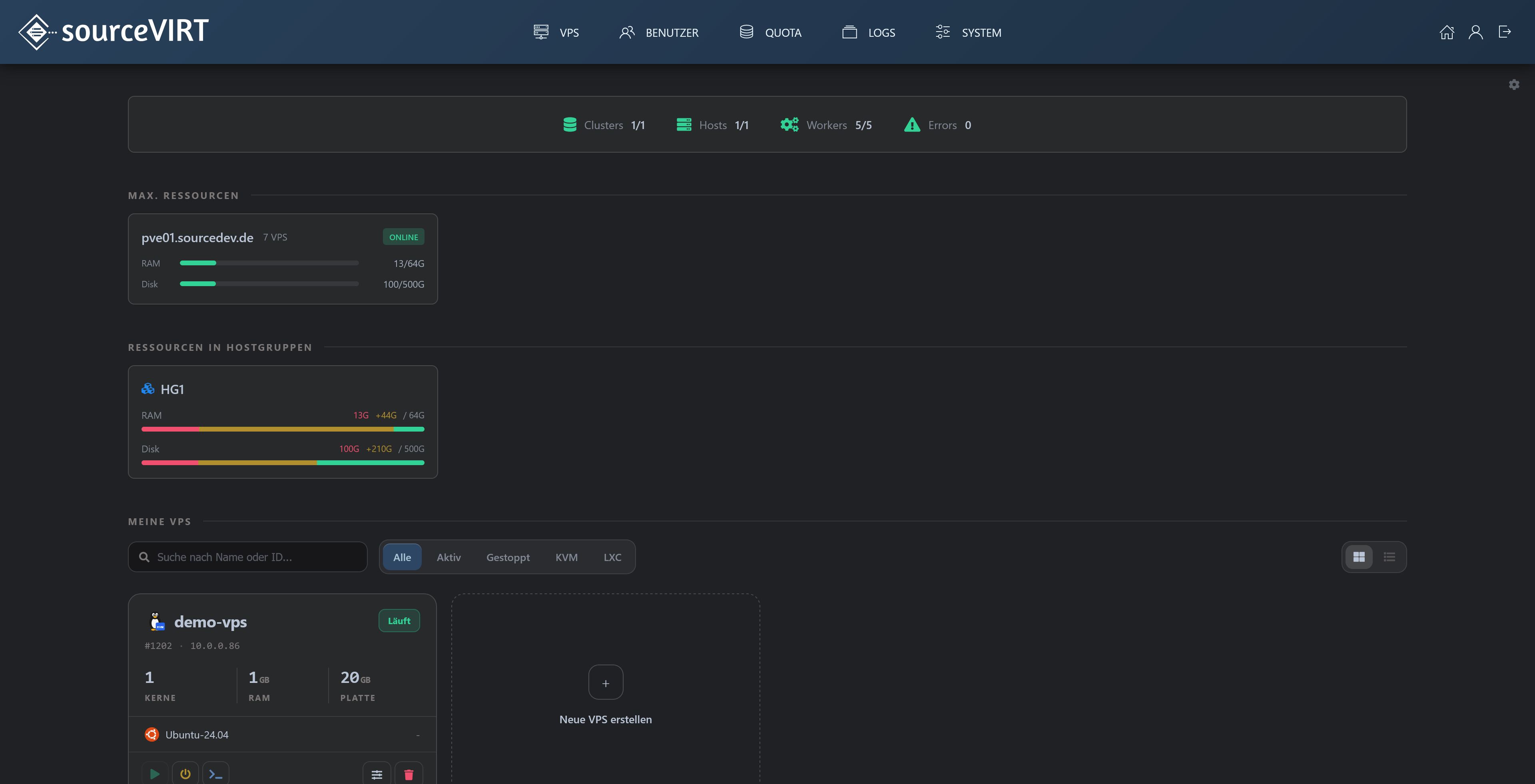 sourceVIRT Dashboard mit Ressourcenübersicht und eigenen VPS